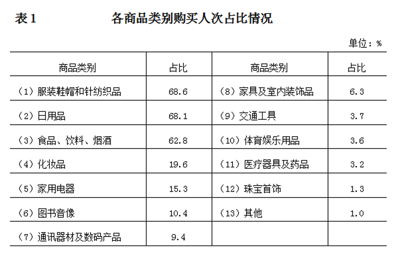 电商风暴：河南网上购物的崛起